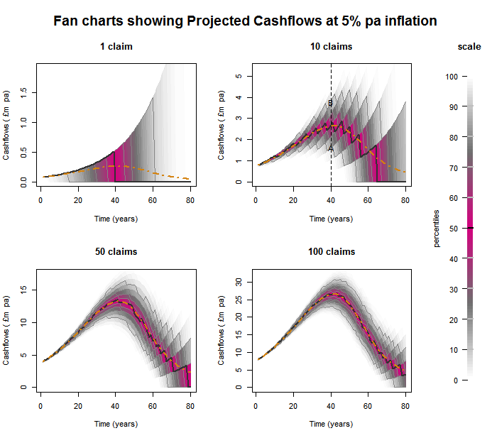 CF 100k sims with scale